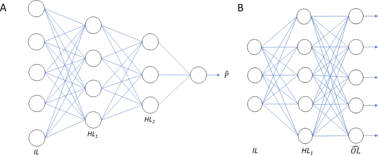 Exploring the application of deep learning methods for polygenic risk ...