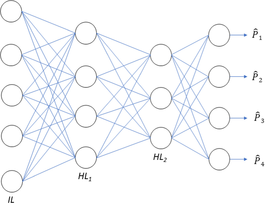 Exploring the application of deep learning methods for polygenic risk ...