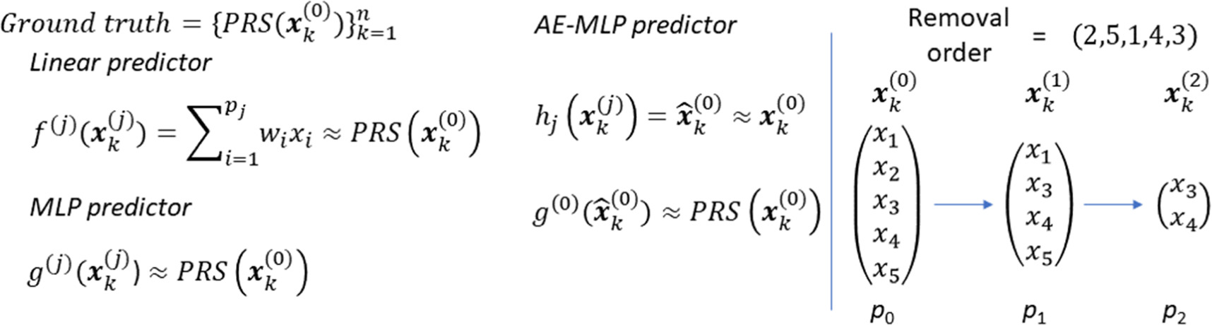 Exploring the application of deep learning methods for polygenic risk ...