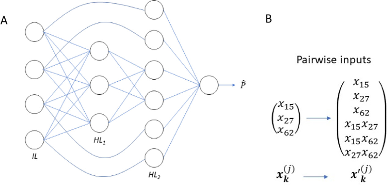Exploring the application of deep learning methods for polygenic risk ...