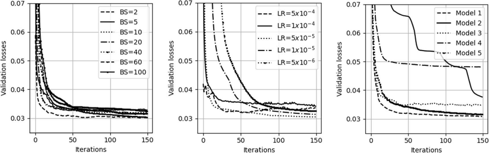 Exploring the application of deep learning methods for polygenic risk ...