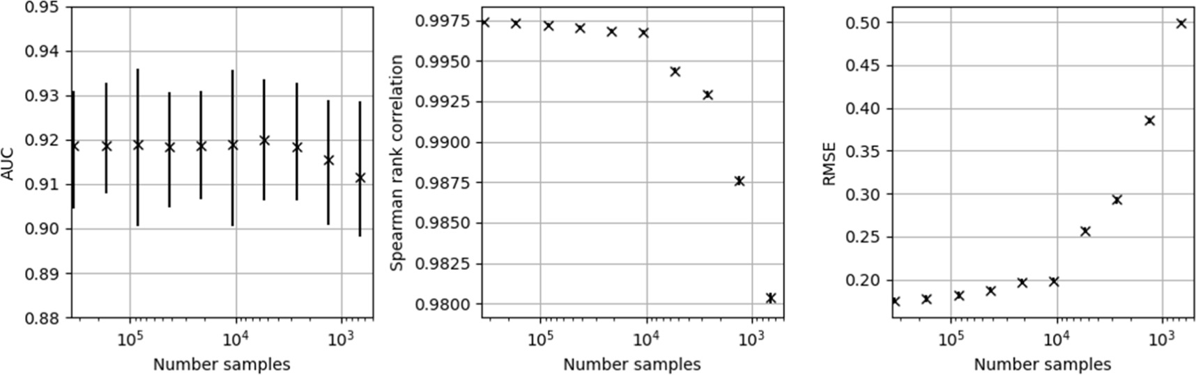Exploring the application of deep learning methods for polygenic risk ...