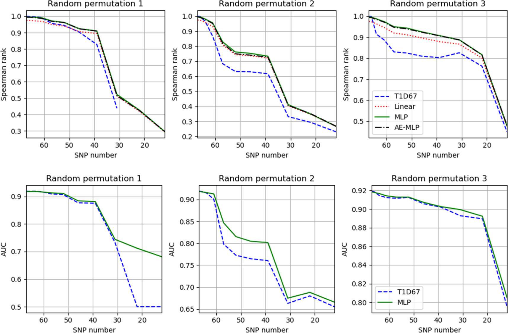 Exploring the application of deep learning methods for polygenic risk ...