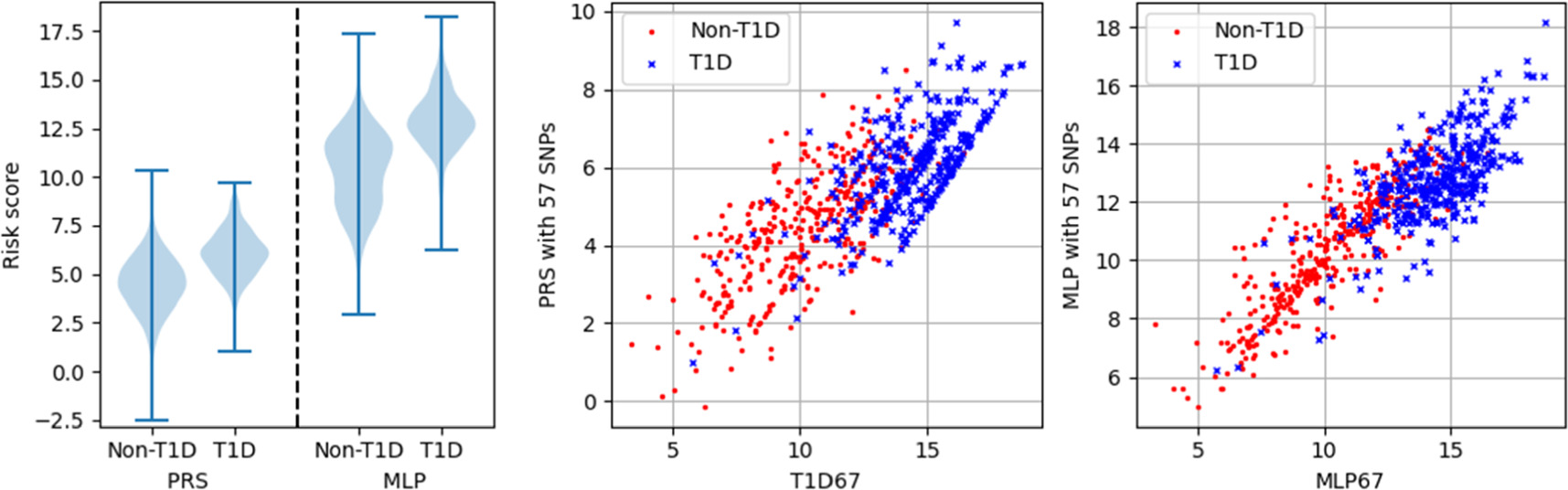 Exploring the application of deep learning methods for polygenic risk ...