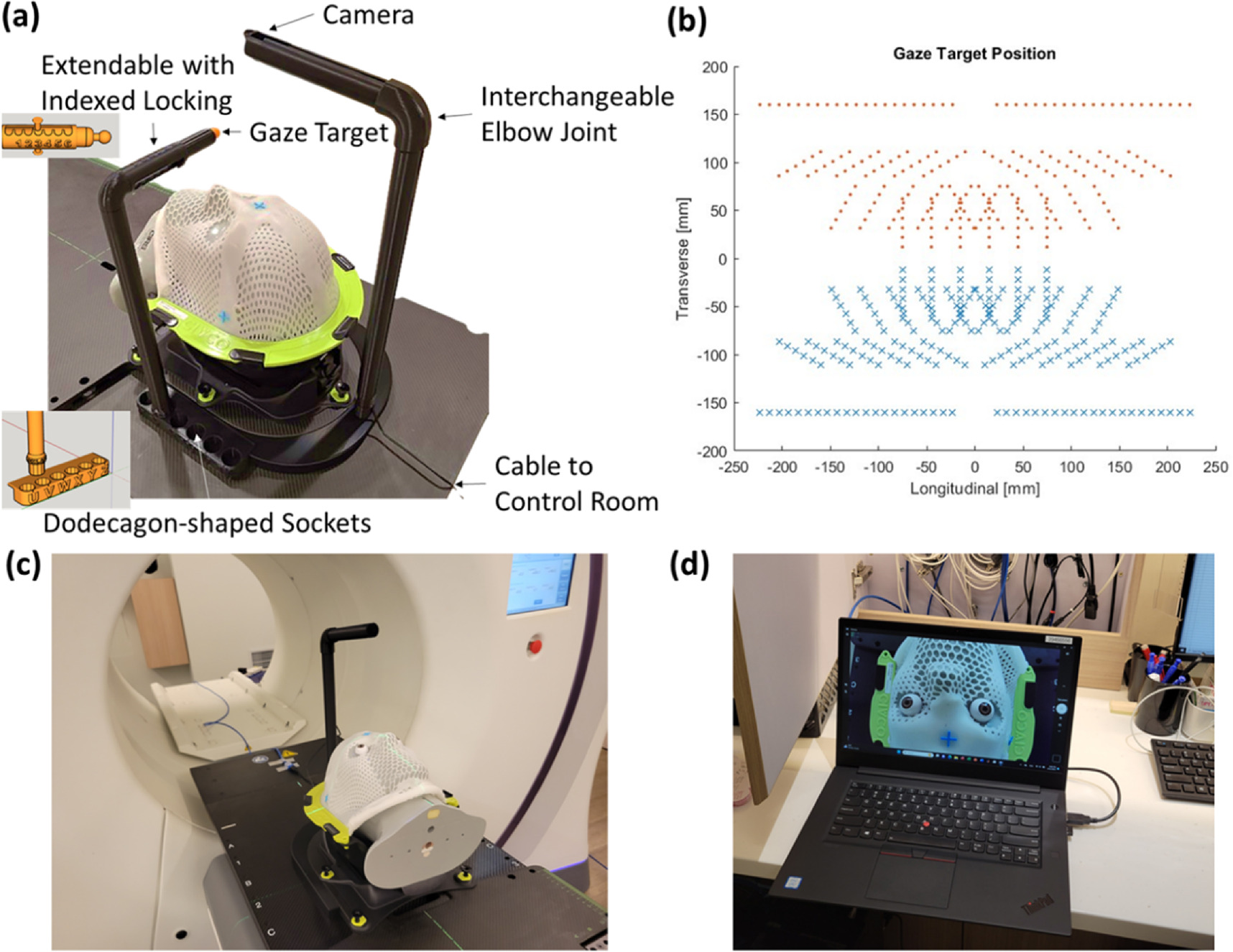 Design of a compacted-sized eye-tracking system with indexed gaze ...