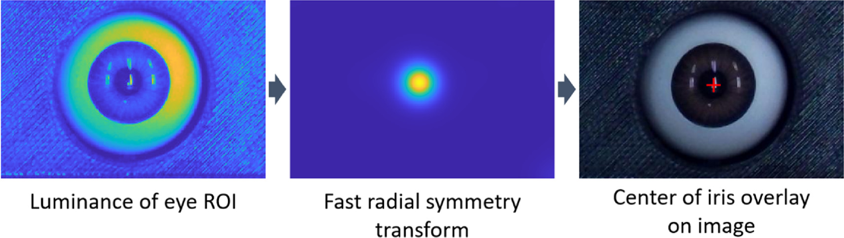 Z Eye Tracking Design of a compacted-sized eye-tracking system with indexed gaze ...
