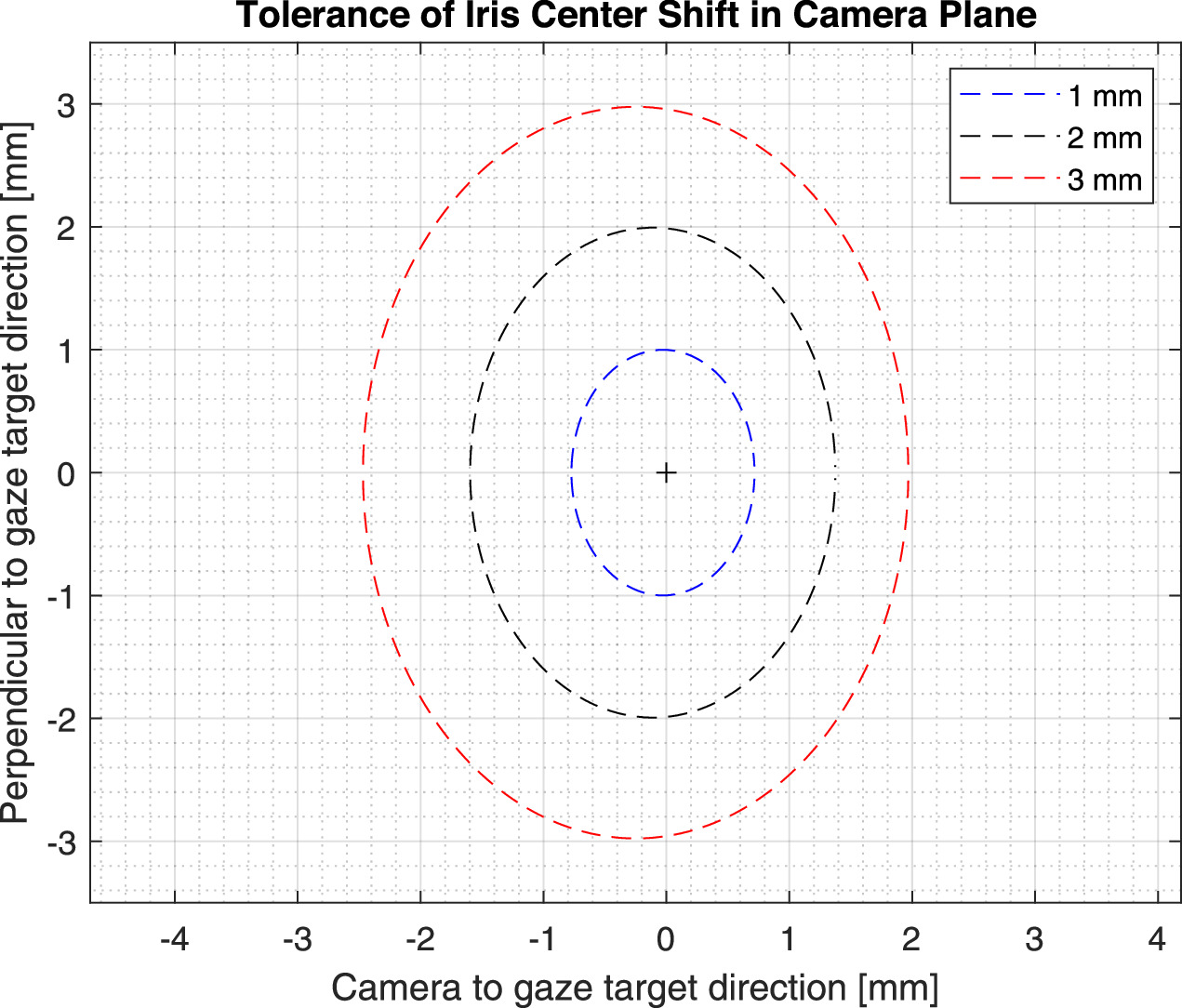 Design of a compacted-sized eye-tracking system with indexed gaze ...