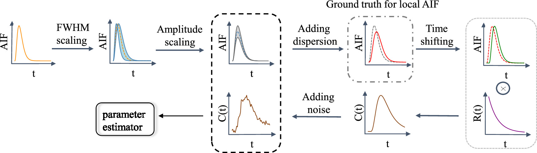 A deep learning approach for quantifying CT perfusion parameters in ...