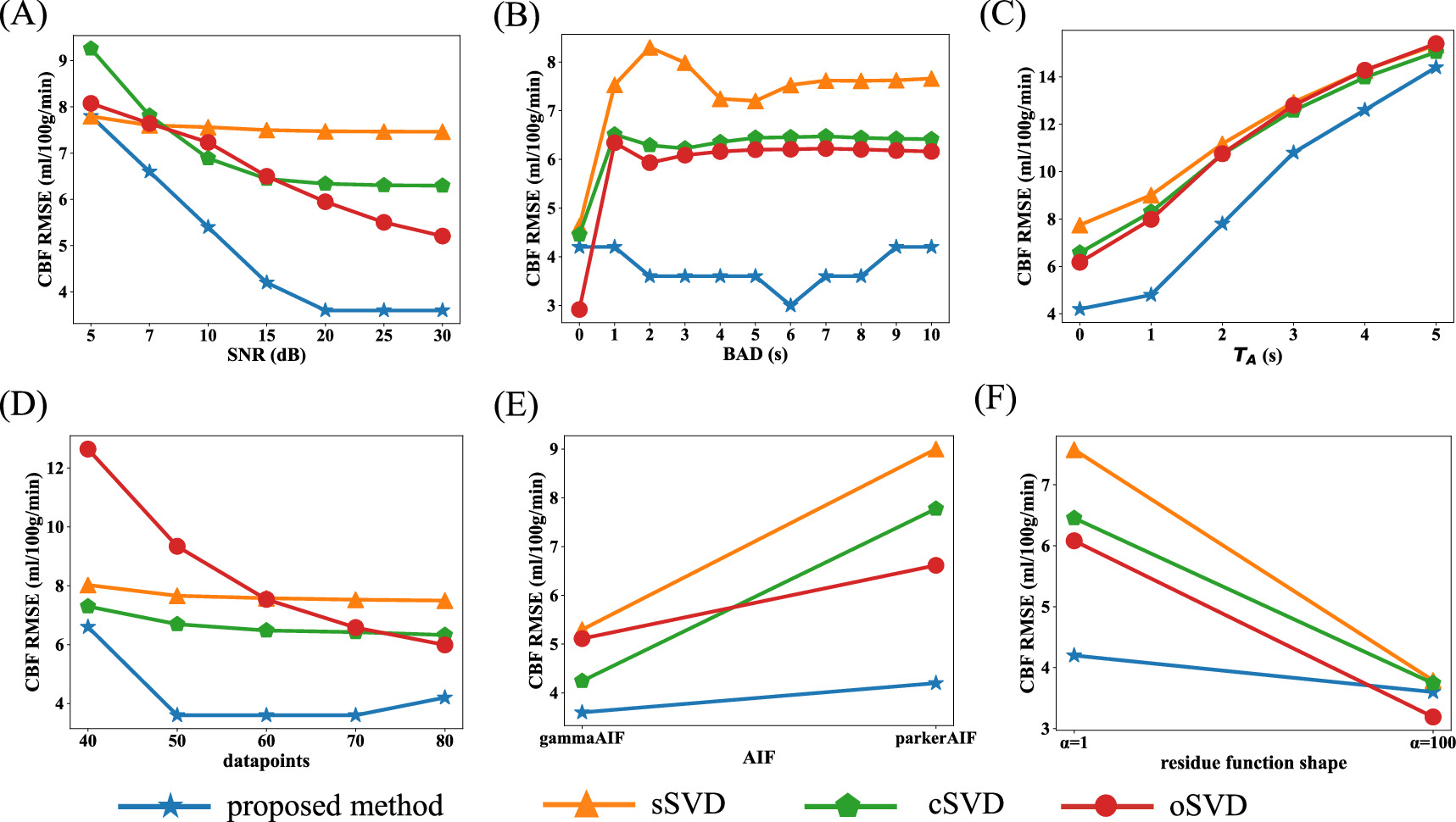 A deep learning approach for quantifying CT perfusion parameters in ...