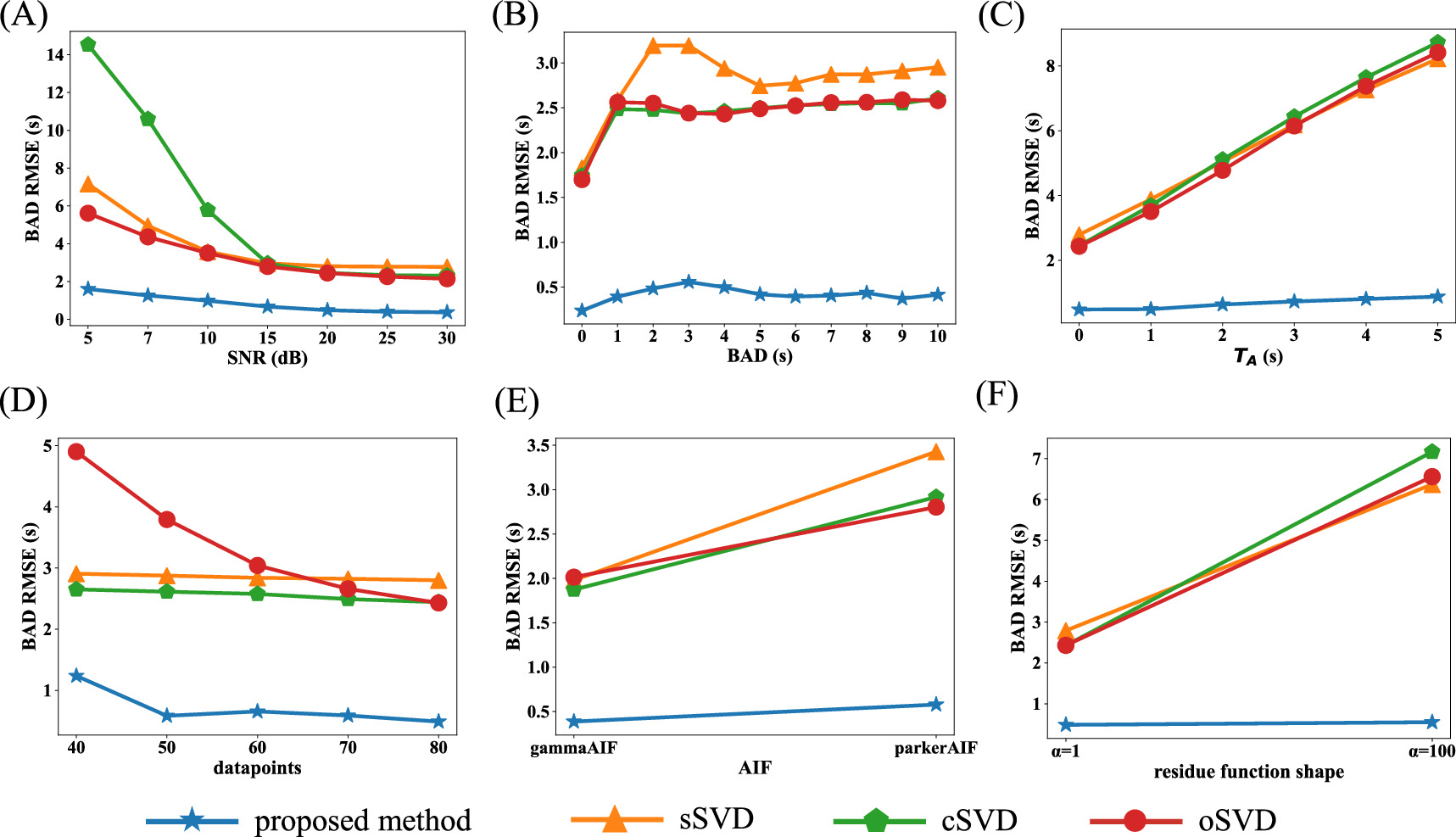 A deep learning approach for quantifying CT perfusion parameters in ...