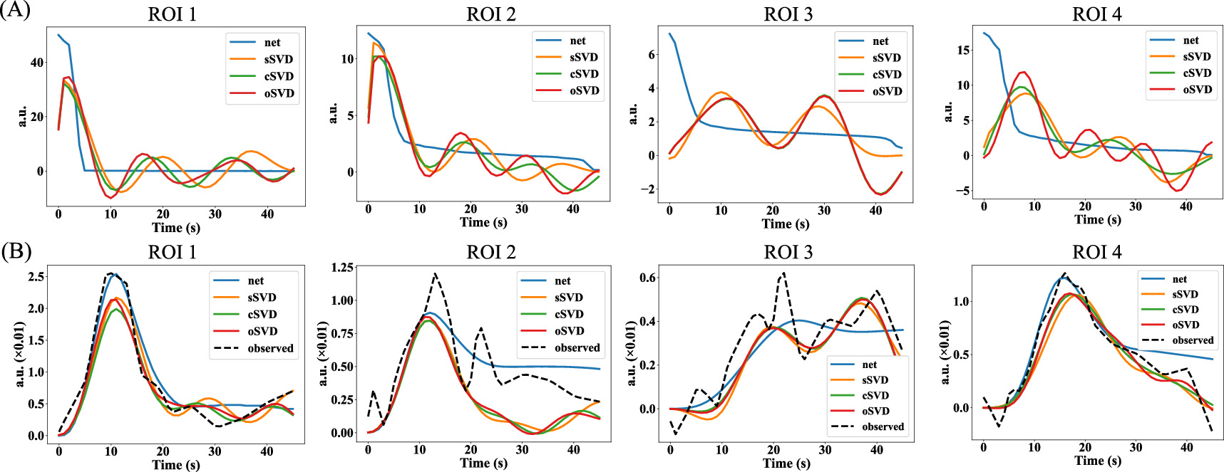 A deep learning approach for quantifying CT perfusion parameters in ...