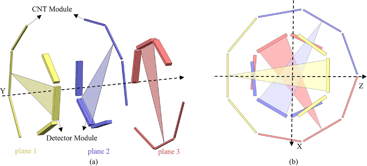 A geometric calibration method for a multi-segment static CT based on ...