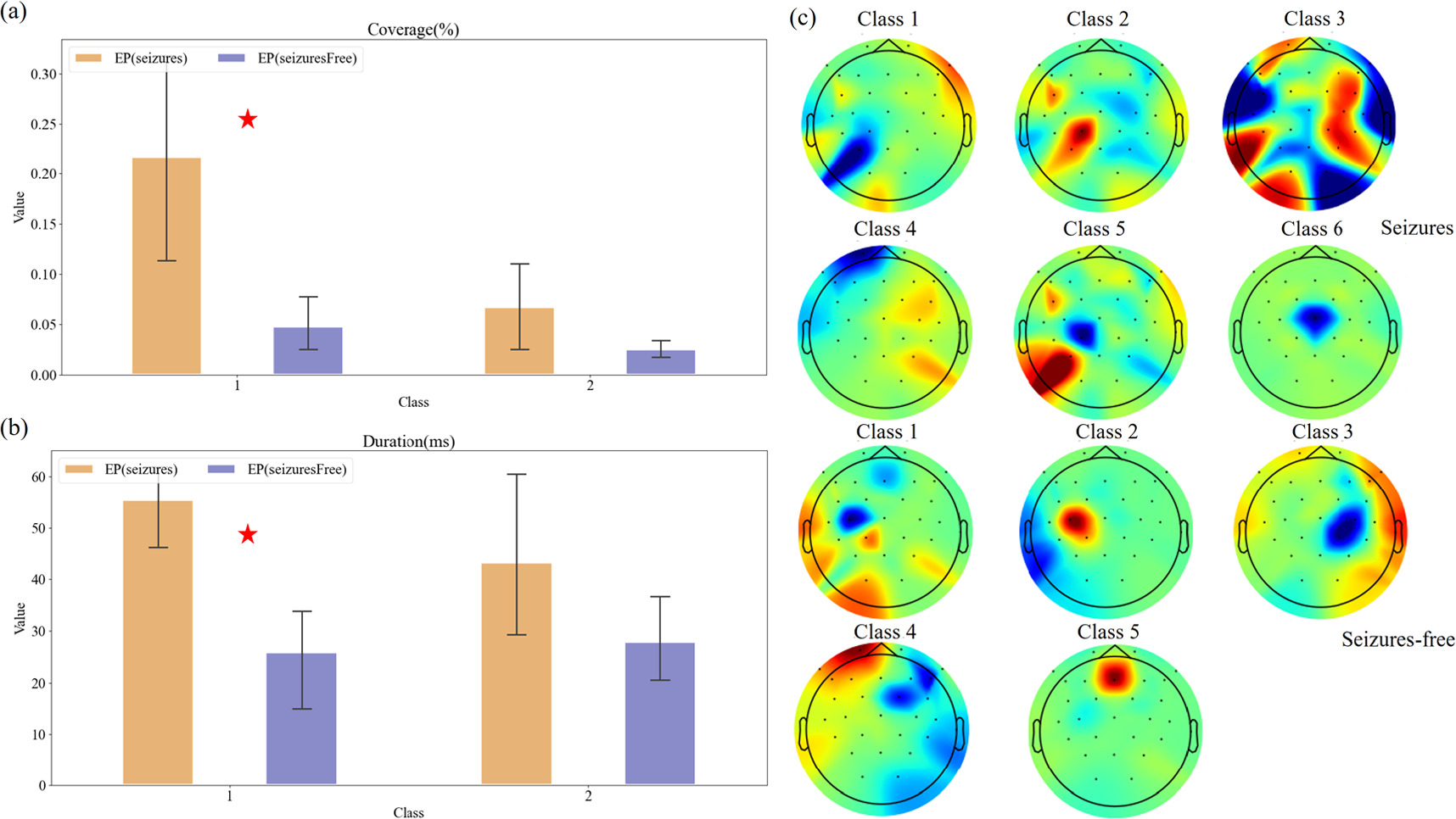 Global Explained Variance An enhanced microstate clustering algorithm based on canopy, K-means ...
