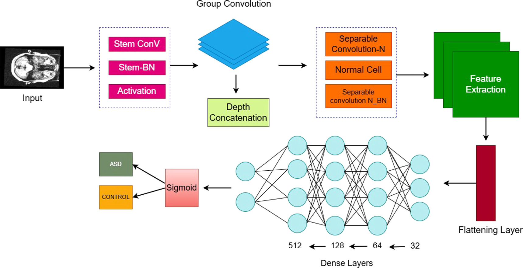 An interpretable deep learning approach for autism spectrum disorder ...