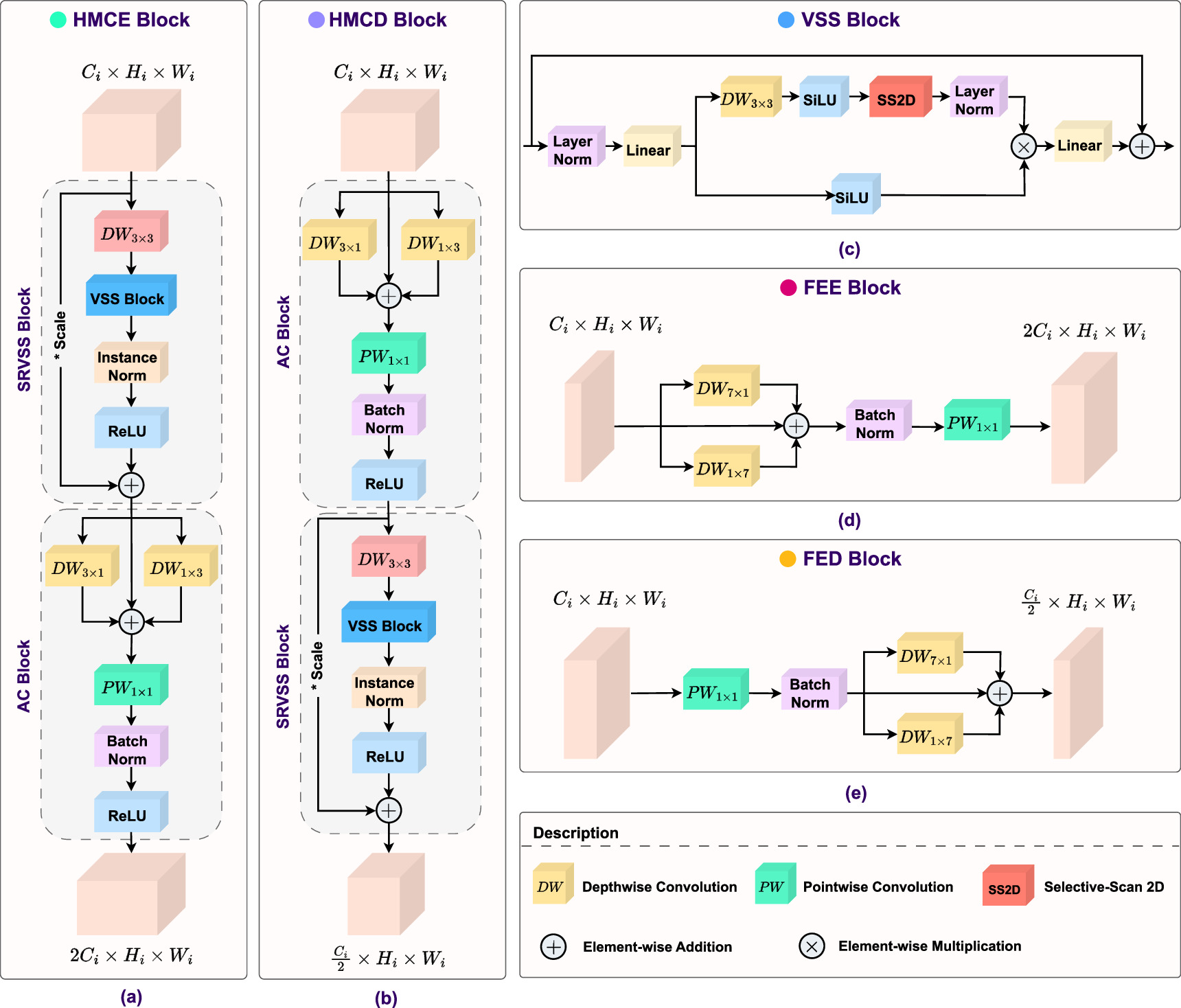 ADC-MambaNet: a lightweight U-shaped architecture with mamba and multi ...