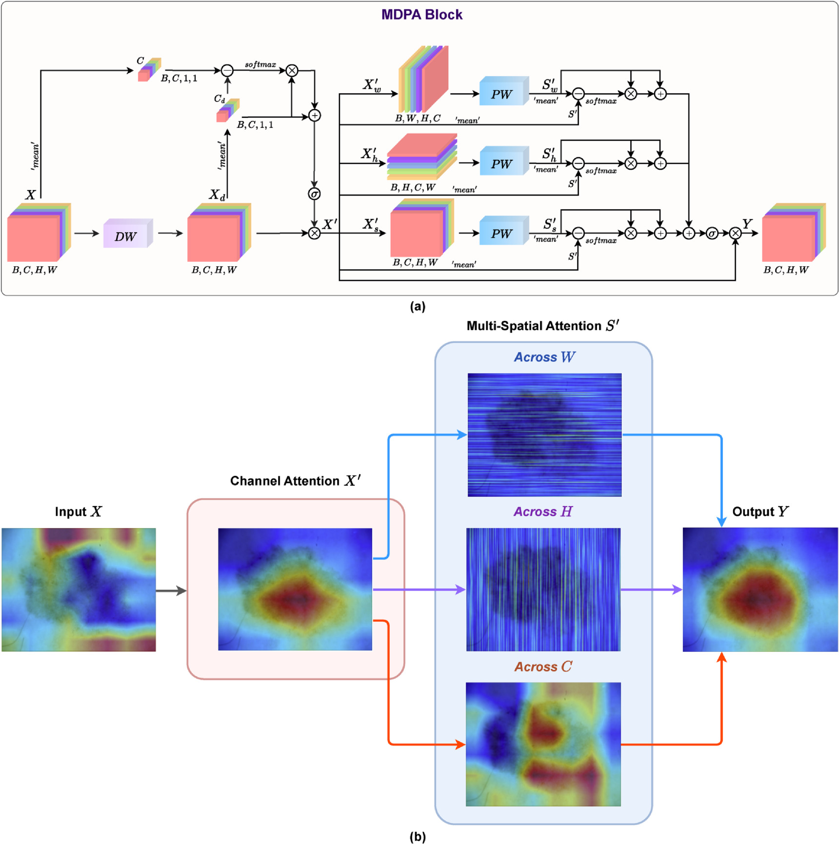 ADC-MambaNet: a lightweight U-shaped architecture with mamba and multi ...