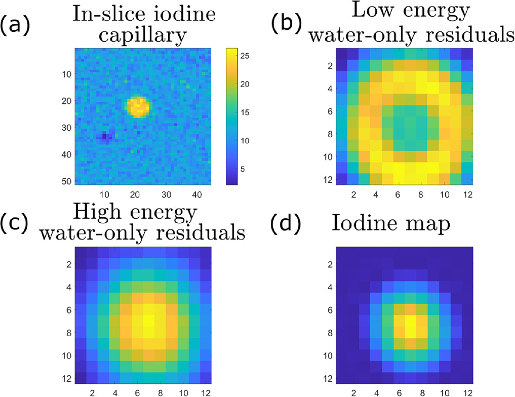 Fast dual-energy micro-CT with reliable detection of iodine in thin ...