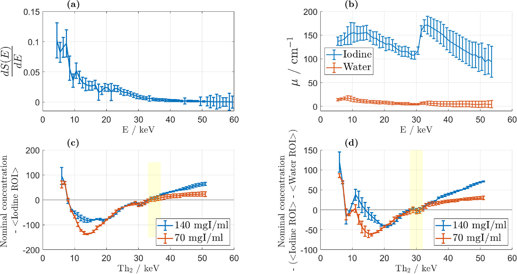 Fast dual-energy micro-CT with reliable detection of iodine in thin ...