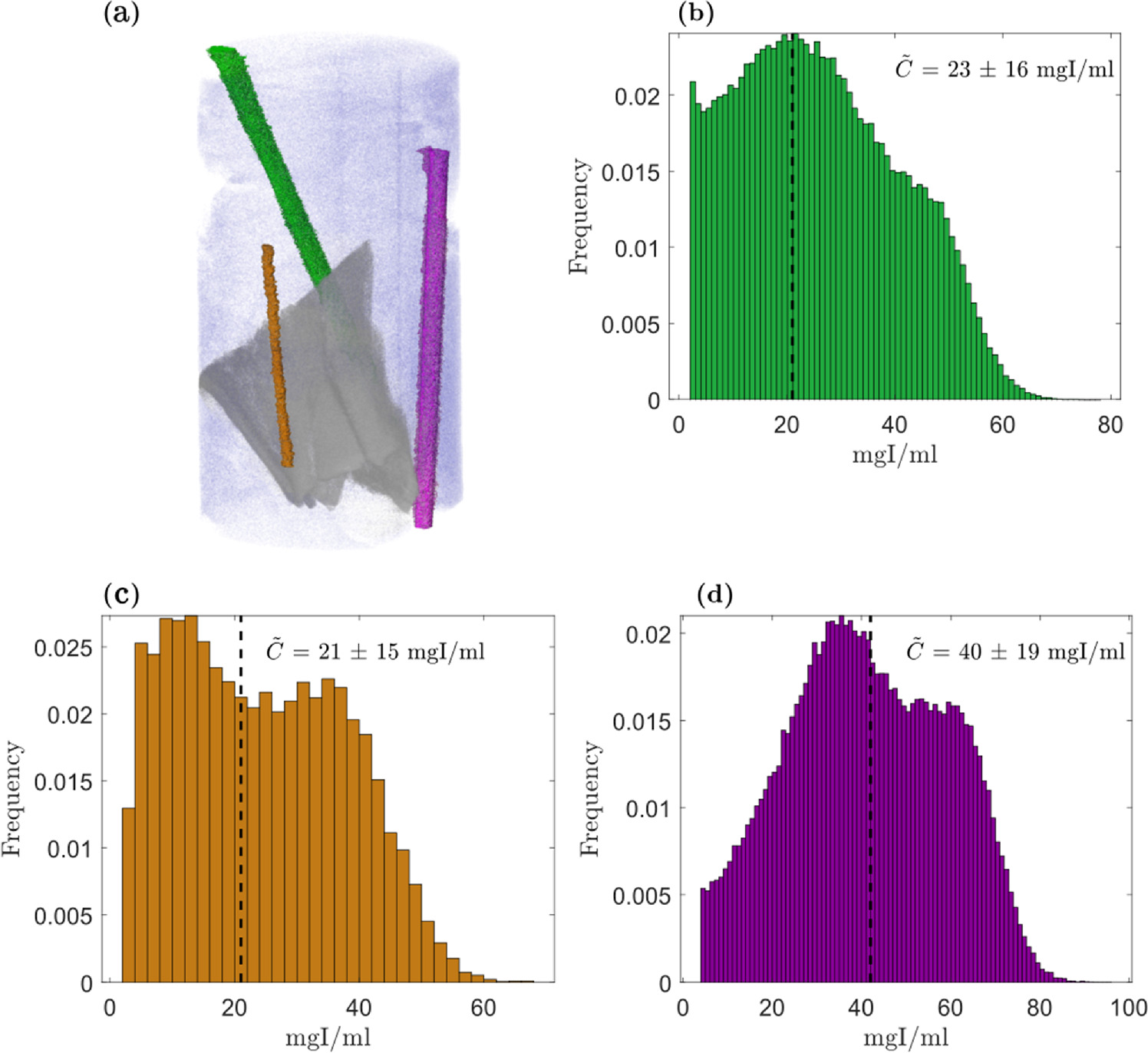 Fast dual-energy micro-CT with reliable detection of iodine in thin ...