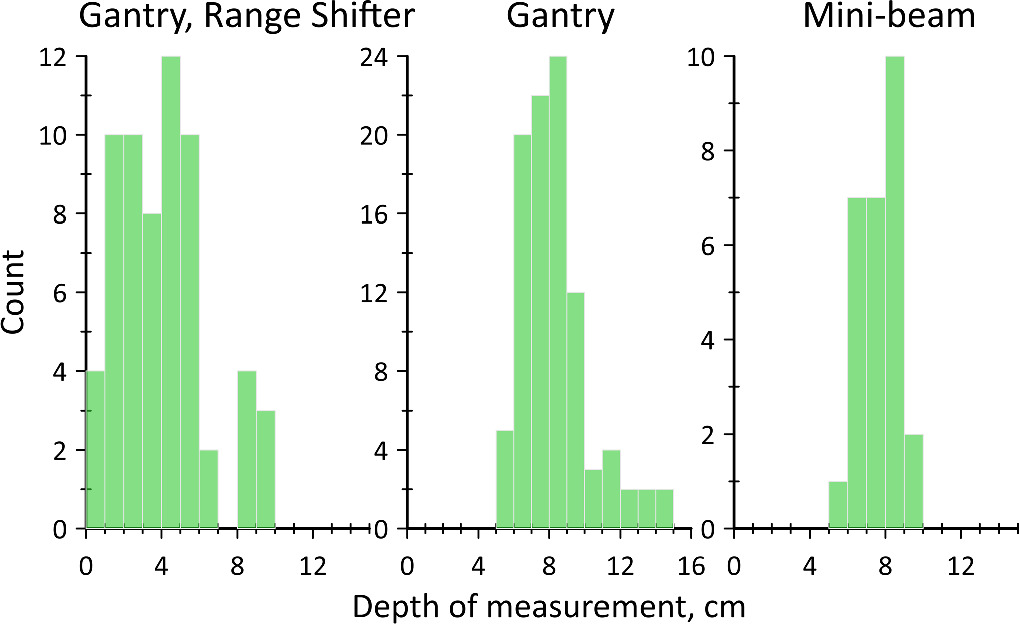 Implementation and validation of a fast Monte Carlo code as a secondary ...