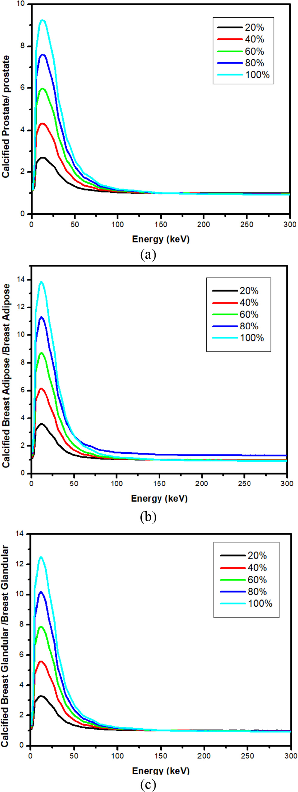 Predicting radial dose function of LDR brachytherapy sources in the ...
