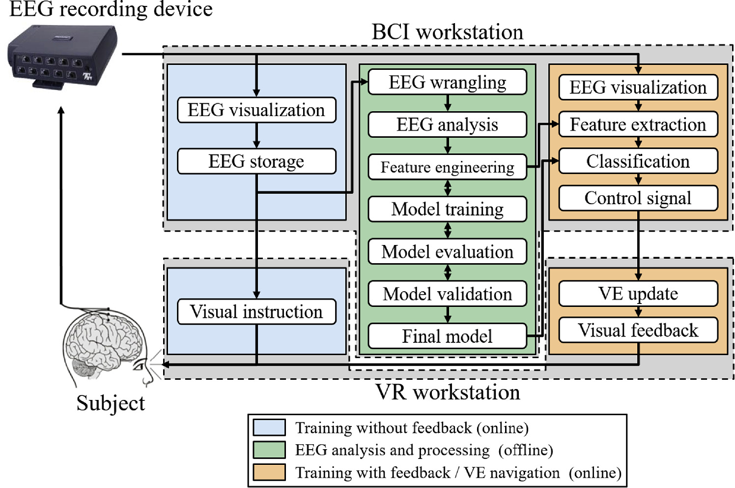 Subject-specific feature extraction approach for a three-class motor ...