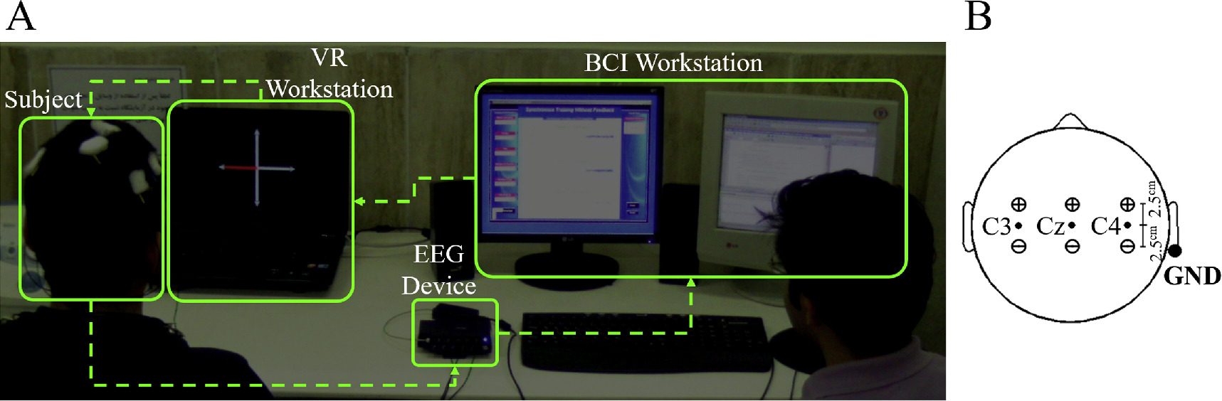 Subject-specific feature extraction approach for a three-class motor ...