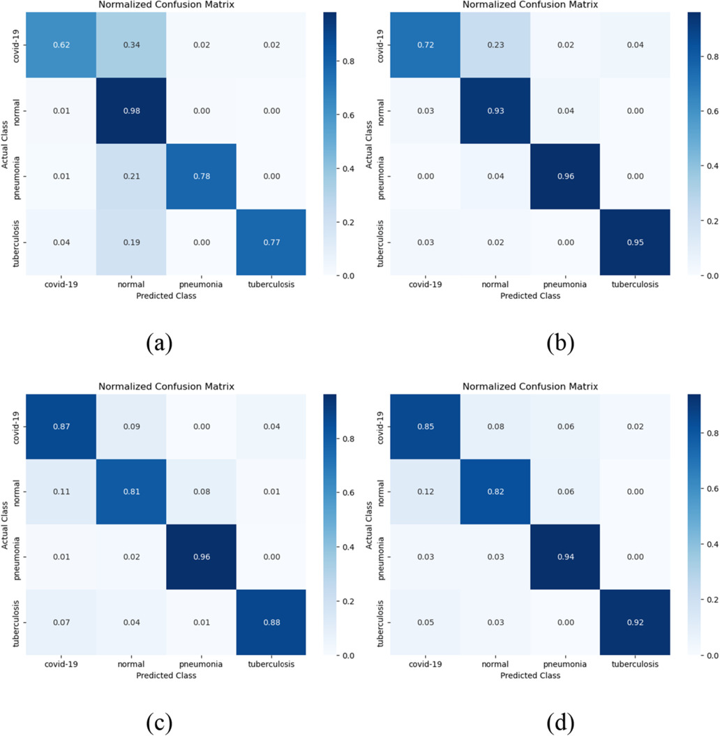 A lightweight hybrid DL model for multi-class chest x-ray ...