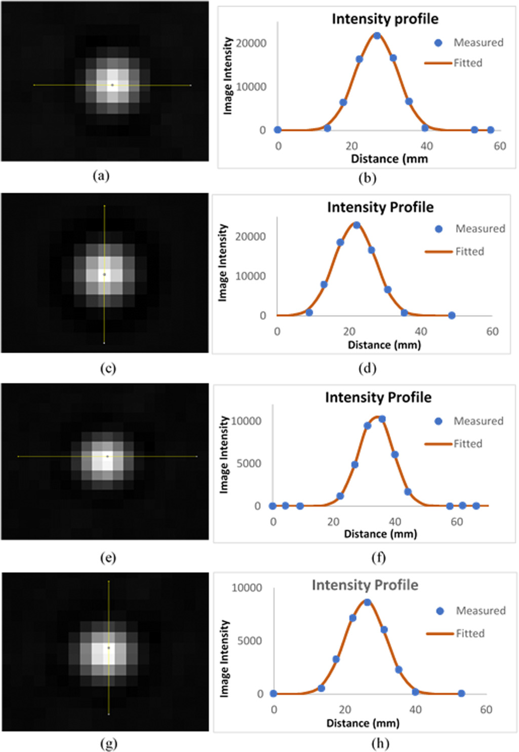 Development of a versatile image quality test phantom for single photon ...