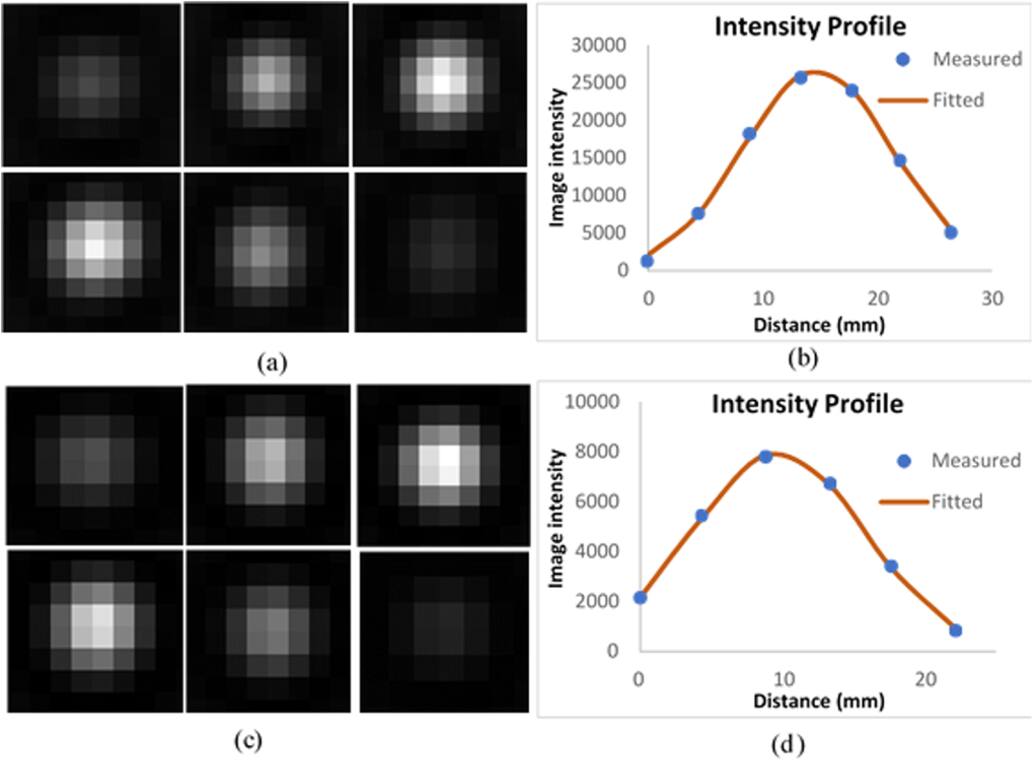 Development of a versatile image quality test phantom for single photon ...