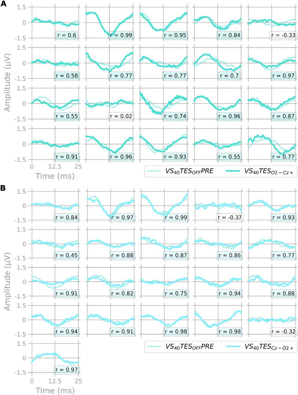 Hz Visual Pattern 40 Hz steady-state visually evoked potentials recovered during ...