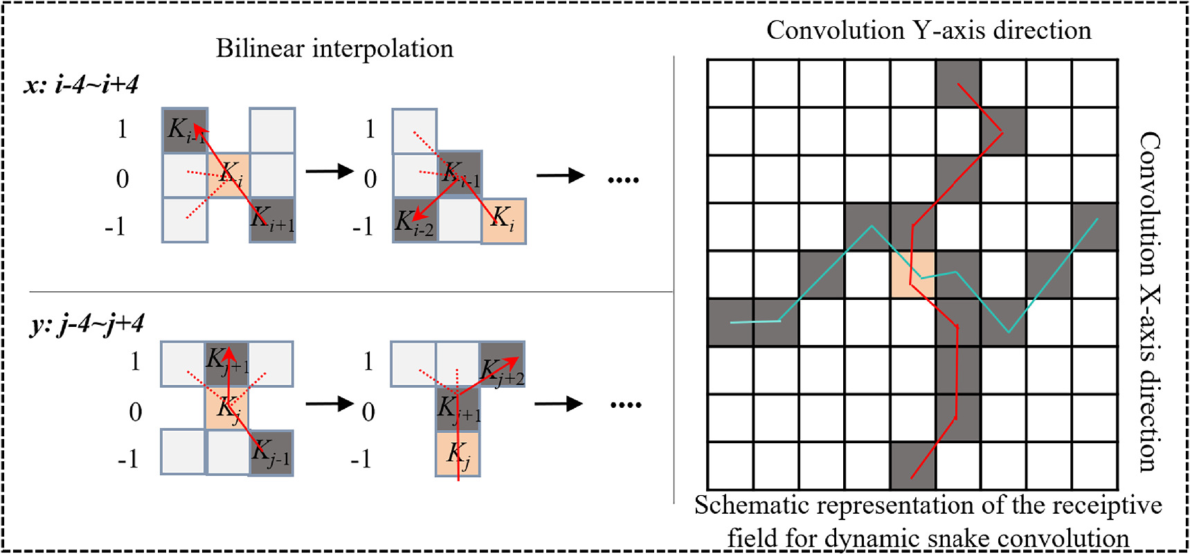 DCDSN: dual-color domain siamese network for multi-classification of ...
