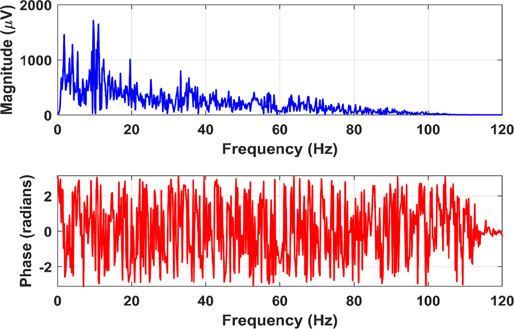 Machine learning based classification of imagined speech ...