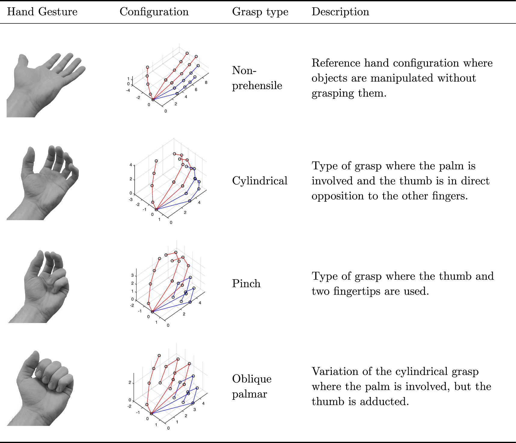 Somatotopic non-invasive proprioceptive feedback strategy for ...