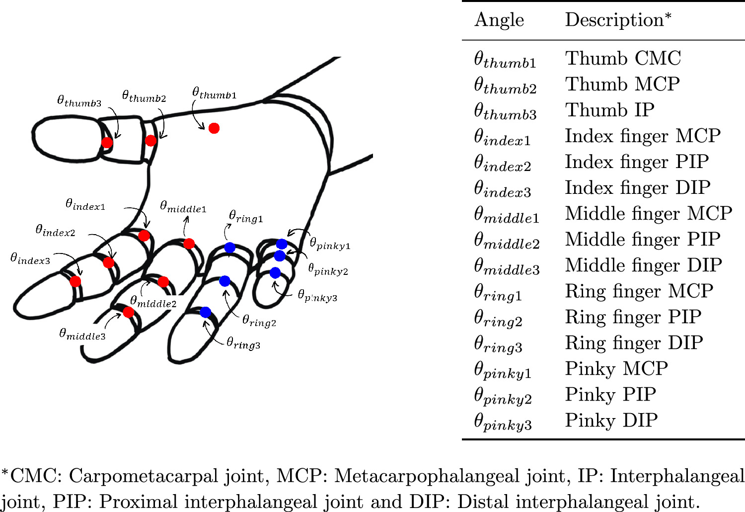 Somatotopic non-invasive proprioceptive feedback strategy for ...
