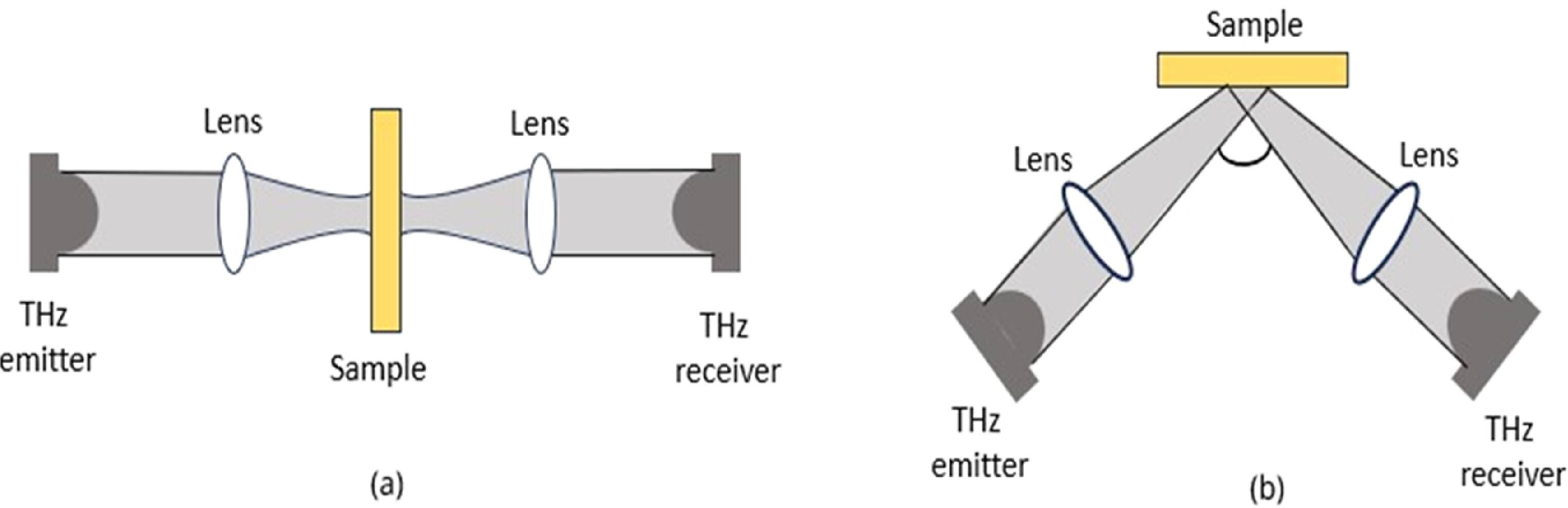 In-vivo reflection terahertz imaging for non-invasive skin diagnostics ...
