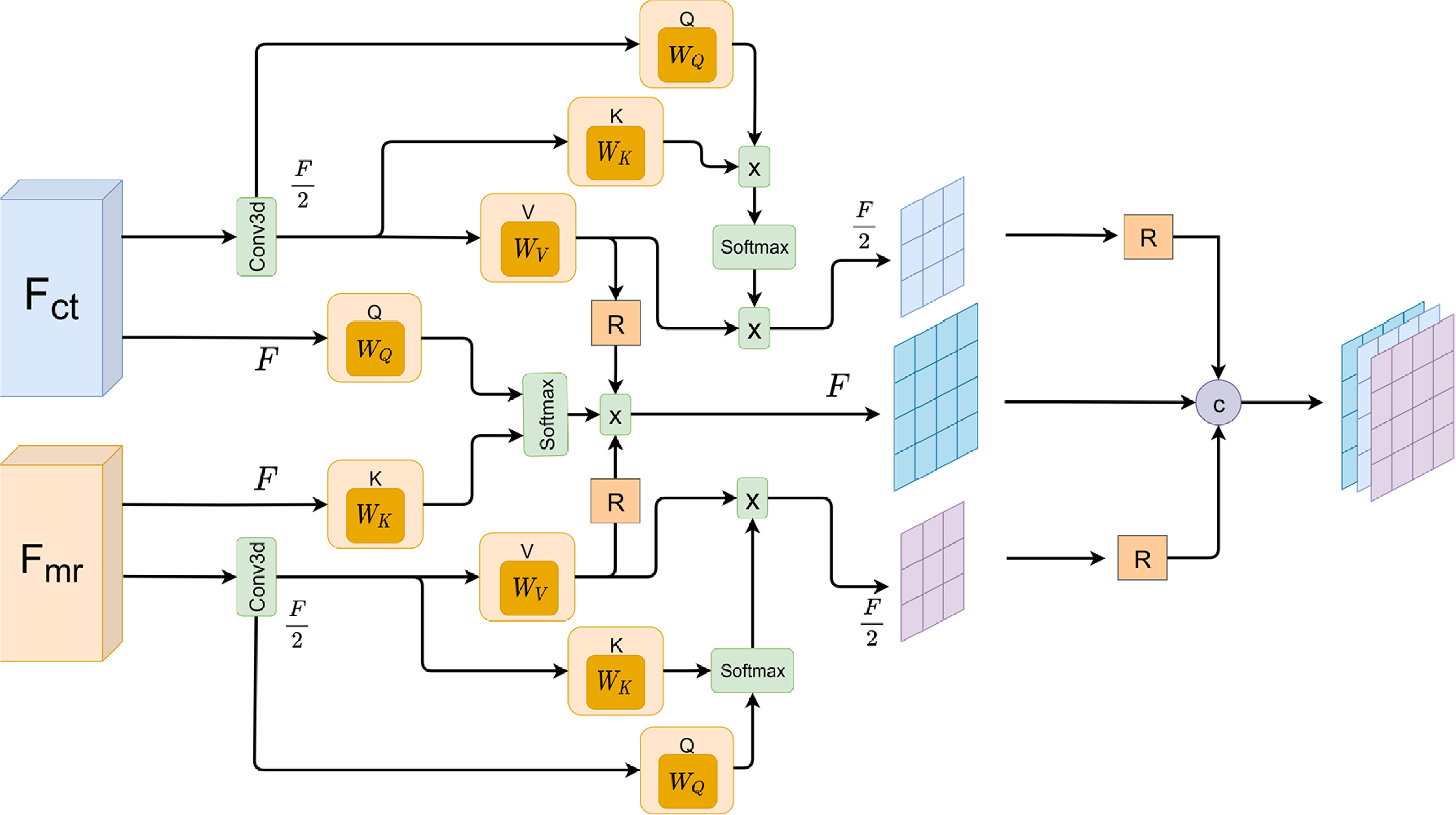 Multi-modal semi-supervised medical image segmentation via spatial ...