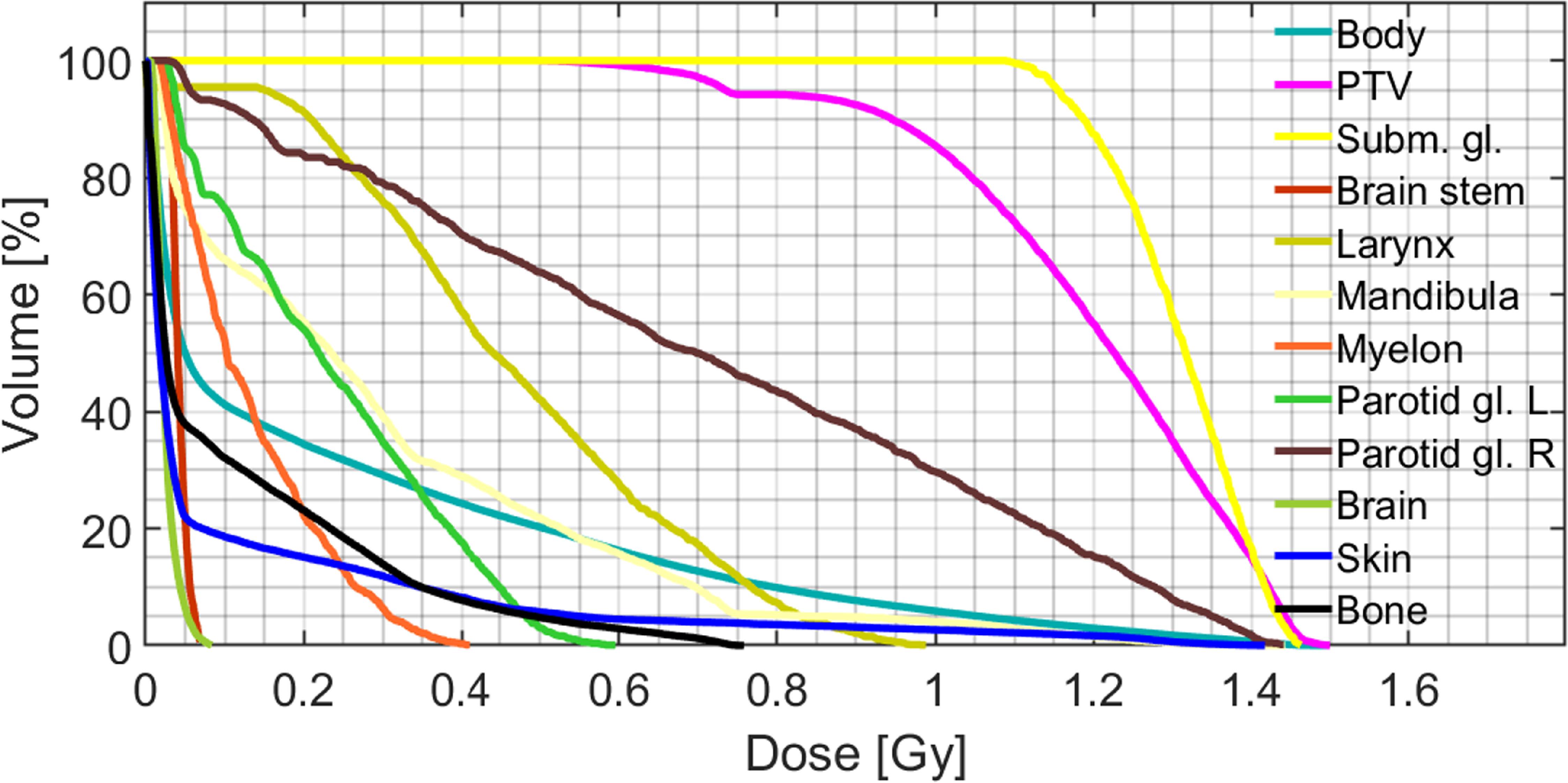 A Monte Carlo dose engine for fast neutron therapy and boron neutron ...