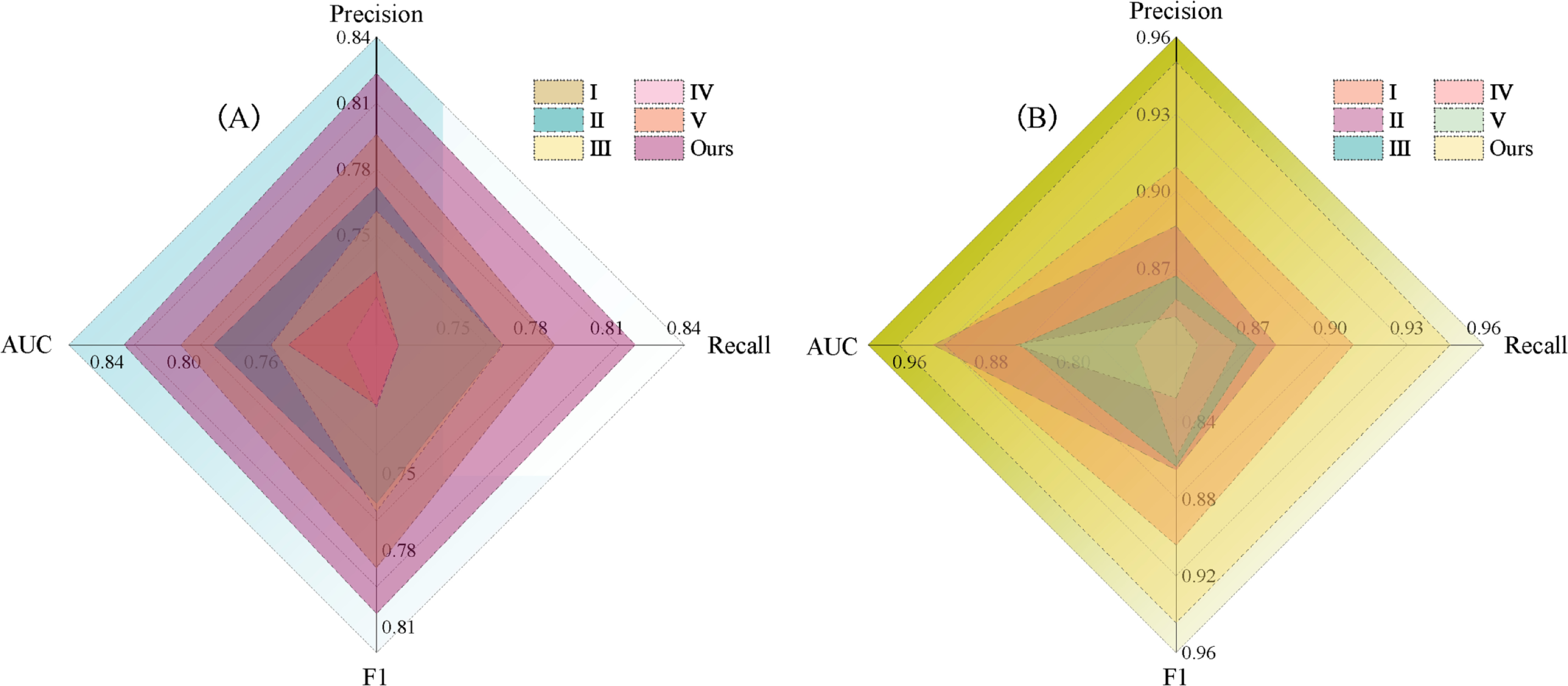 AEGFN: adaptive evidence-gated fusion network for medical image ...