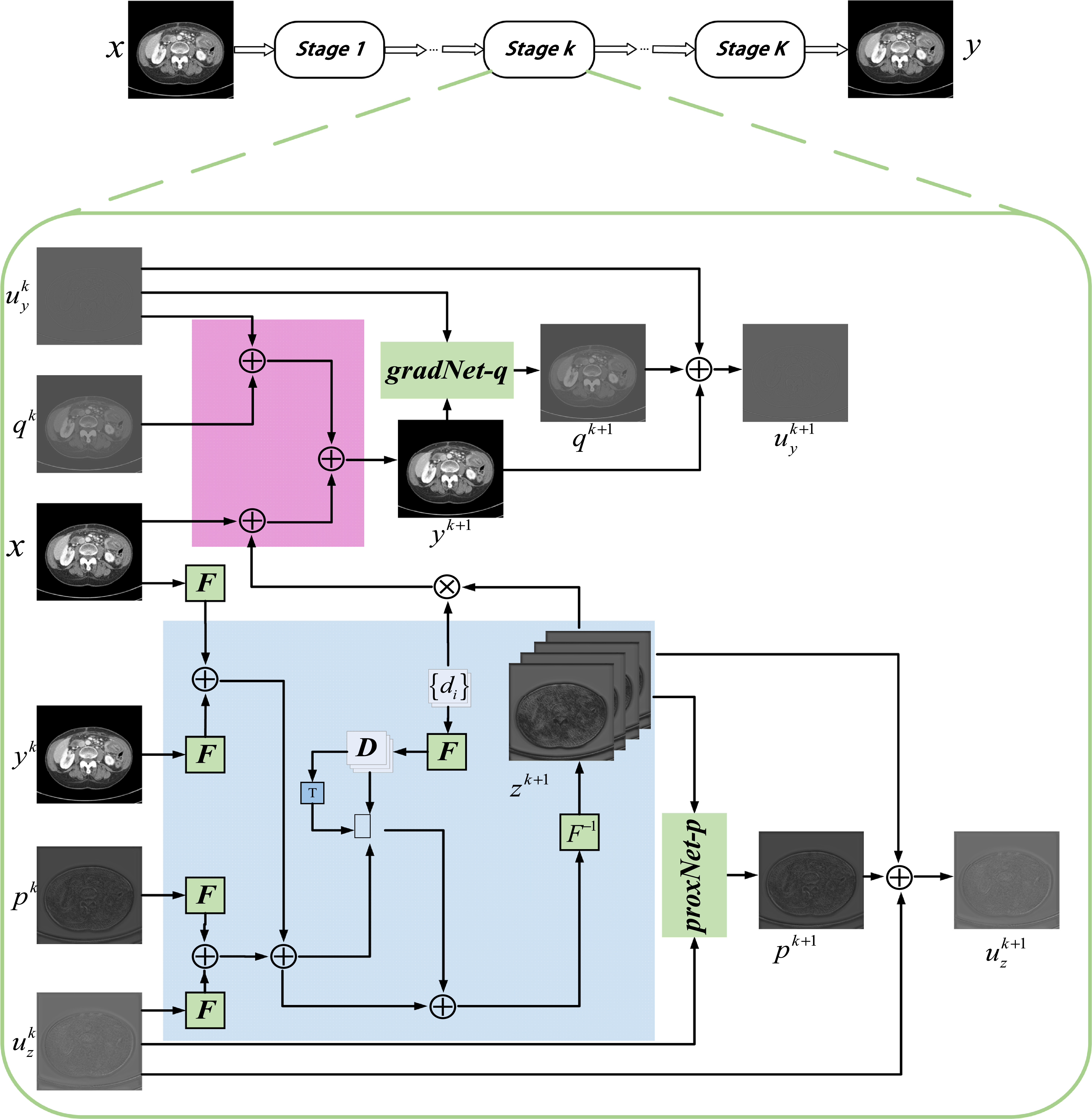CSCST-Net: a fully sparse-regularized convolutional sparse coding ...