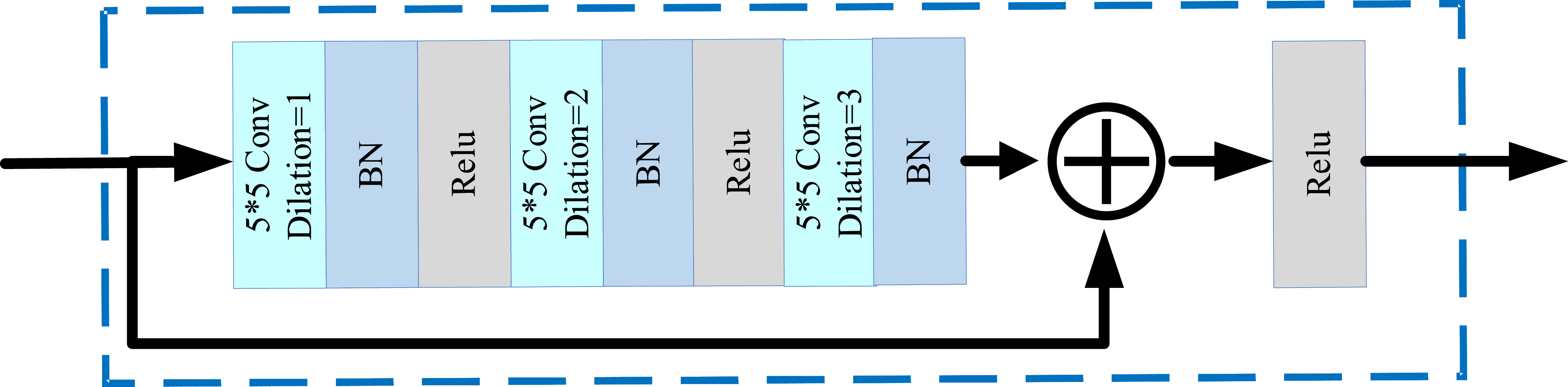 CSCST-Net: a fully sparse-regularized convolutional sparse coding ...