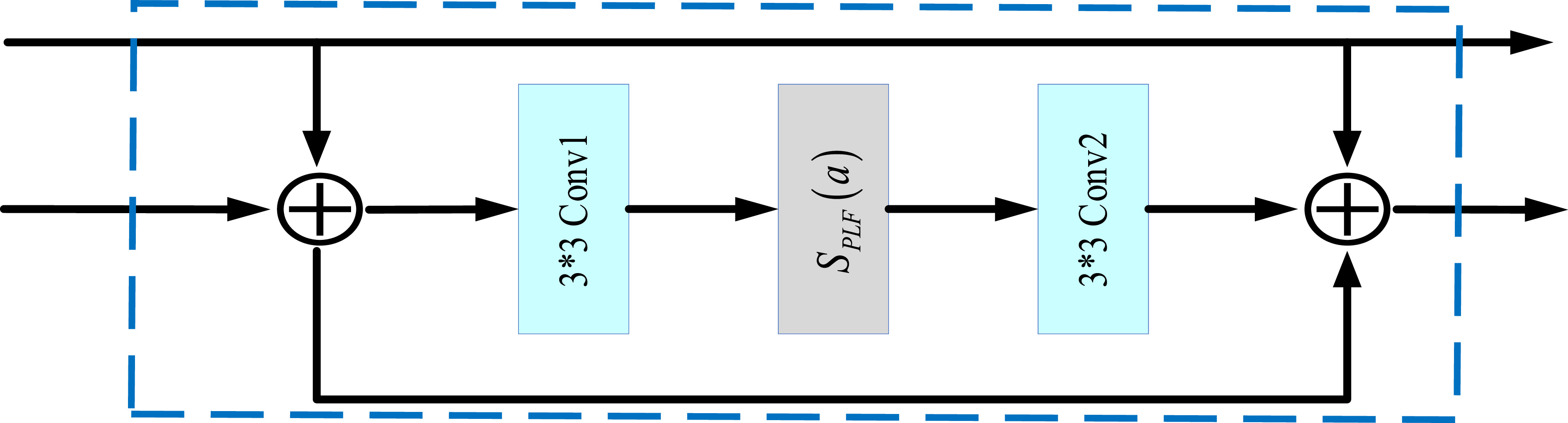 CSCST-Net: a fully sparse-regularized convolutional sparse coding ...