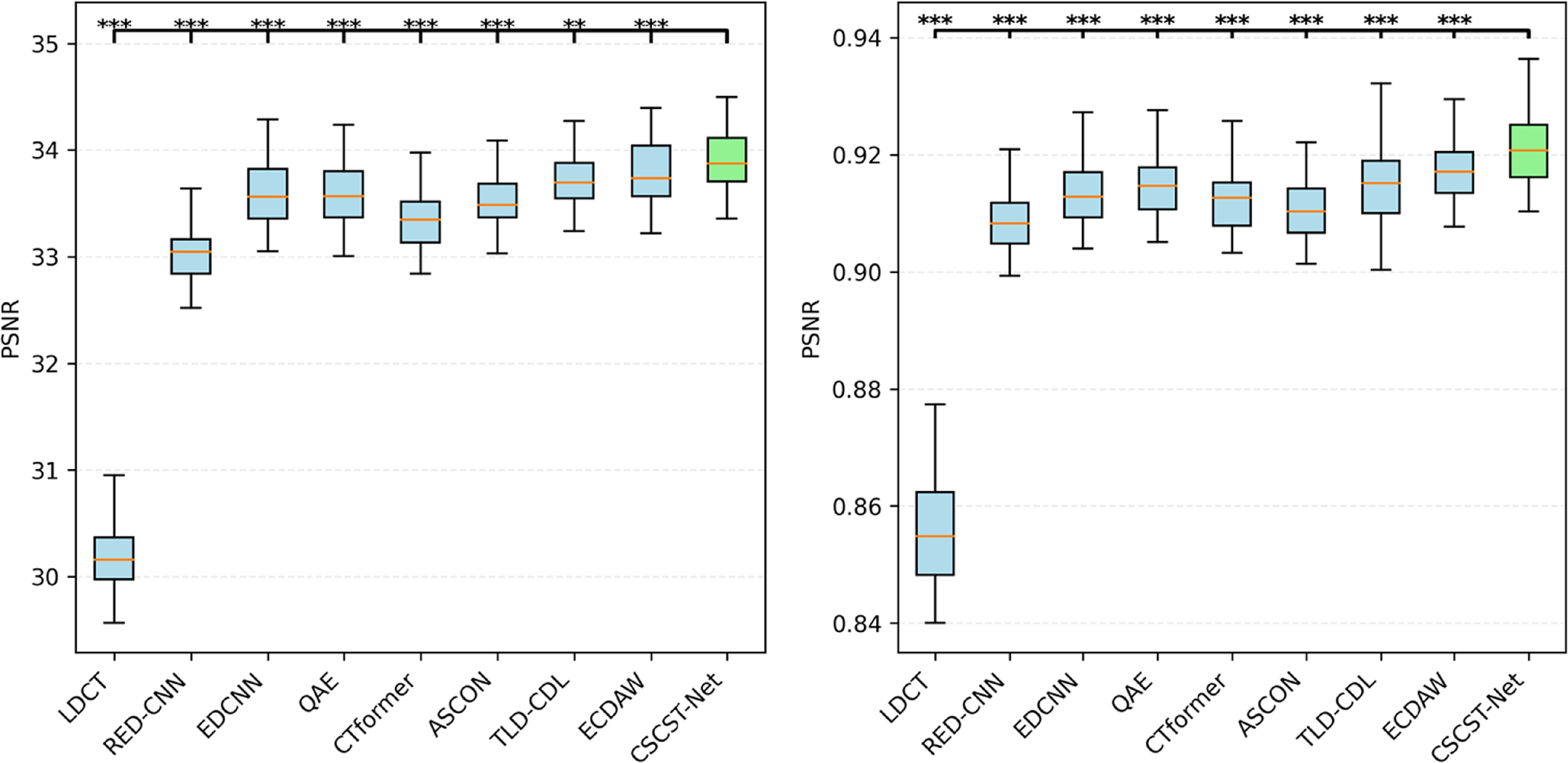 CSCST-Net: a fully sparse-regularized convolutional sparse coding ...