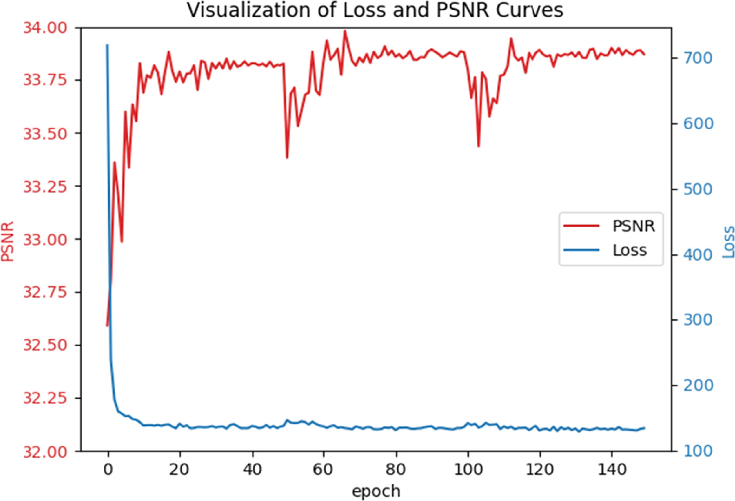 CSCST-Net: a fully sparse-regularized convolutional sparse coding ...