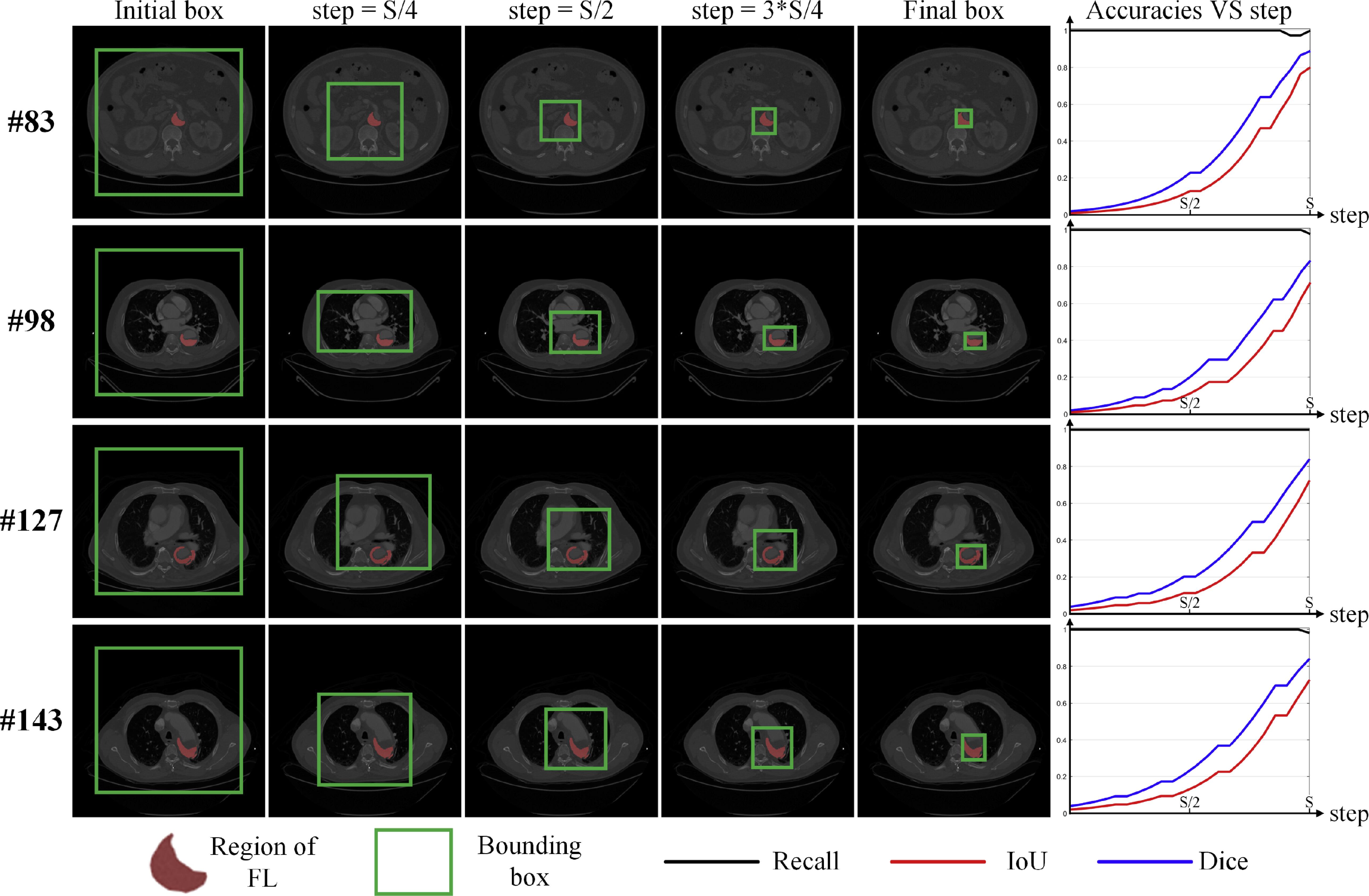 Small-object-sensitive deep reinforcement learning for fully automatic ...
