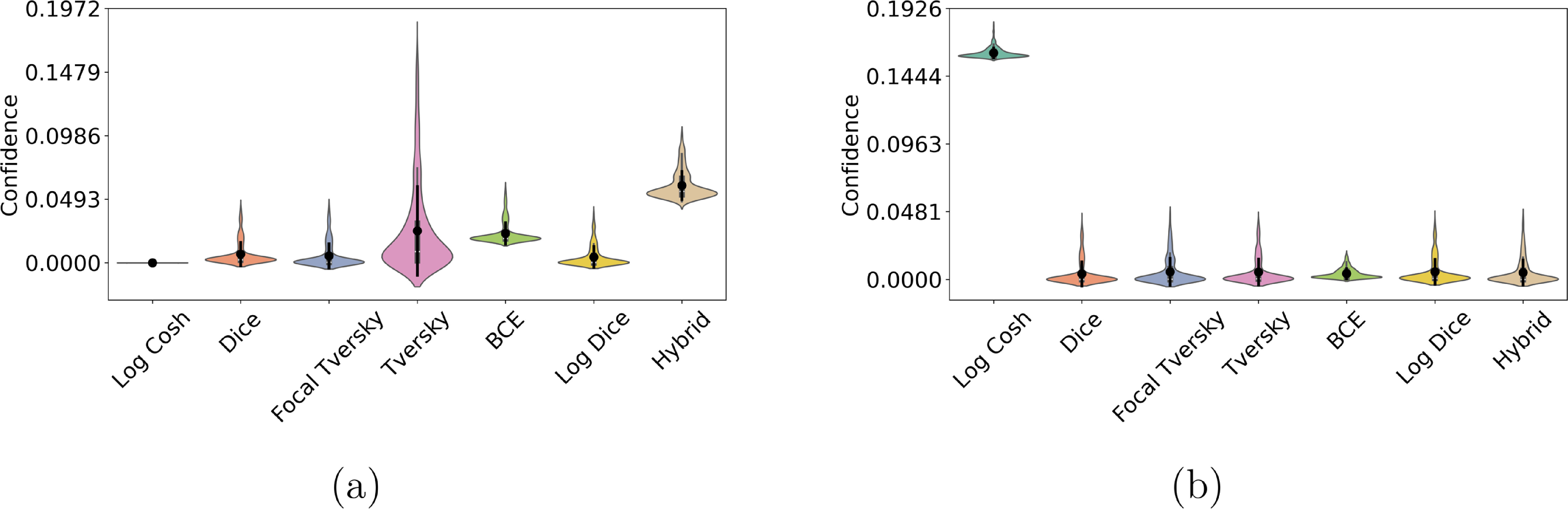 Comparative analysis of loss functions for uncertainty quantification ...