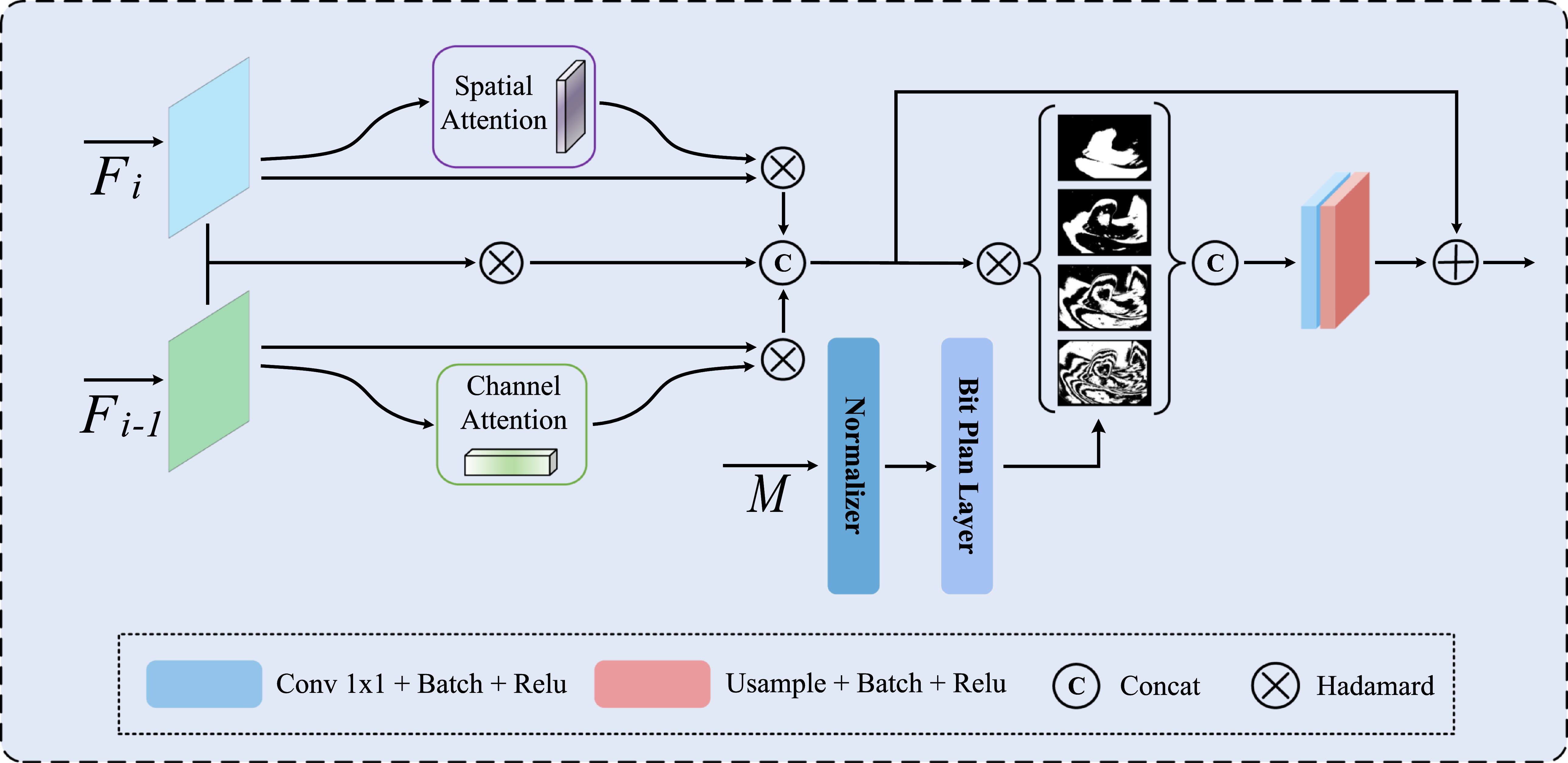 PGMNet: a polyp segmentation network based on bit-plane slicing and ...