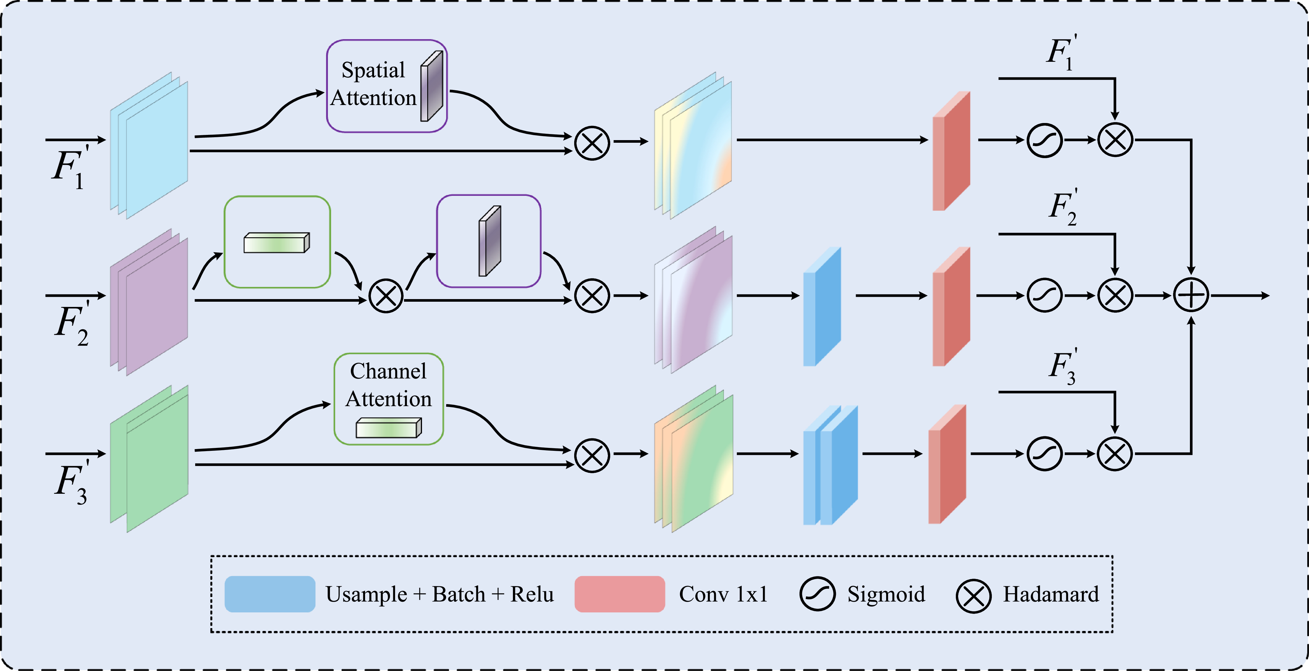 PGMNet: a polyp segmentation network based on bit-plane slicing and ...