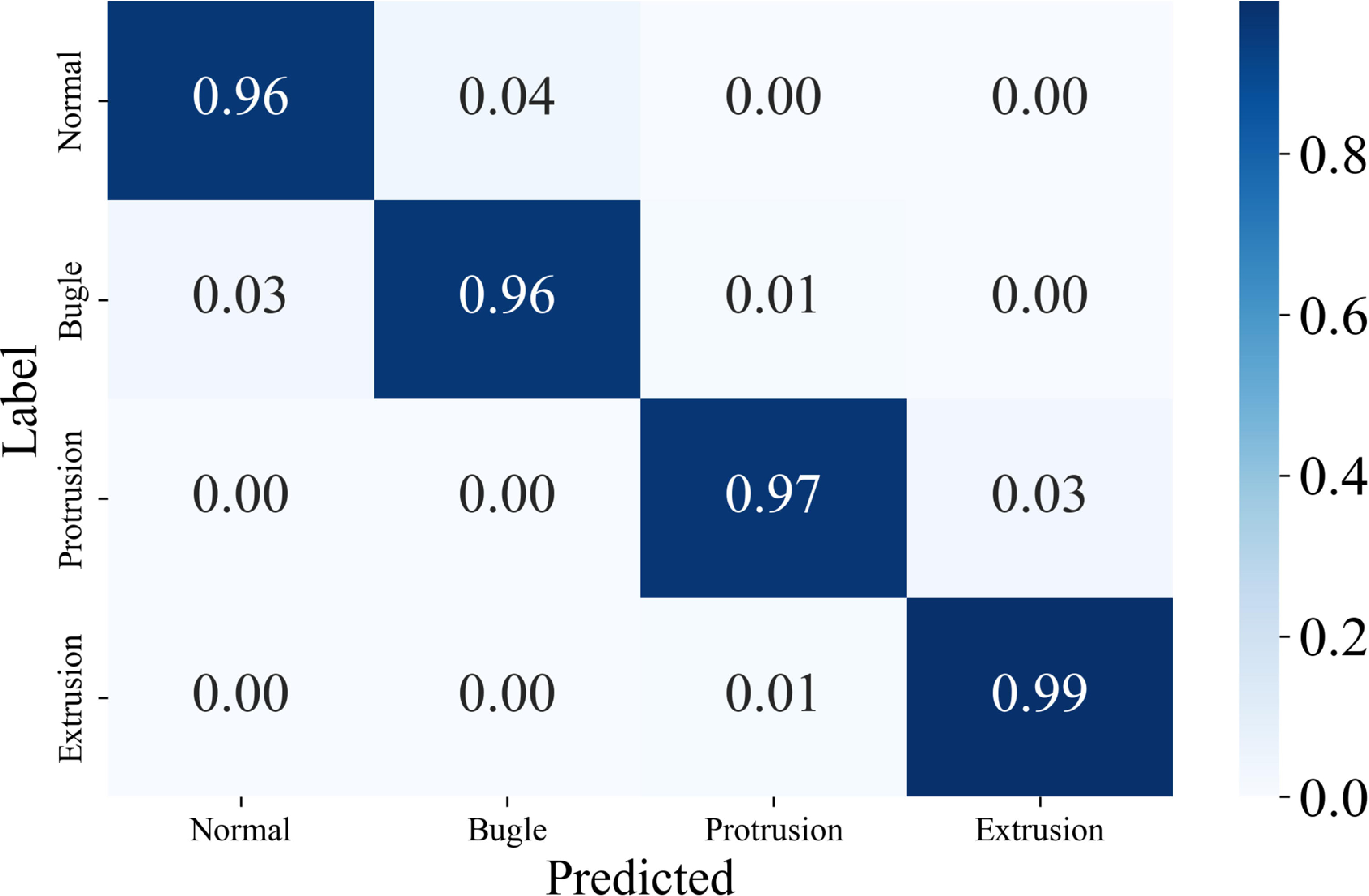 Enhancing lumbar disc herniation classification through region-of ...