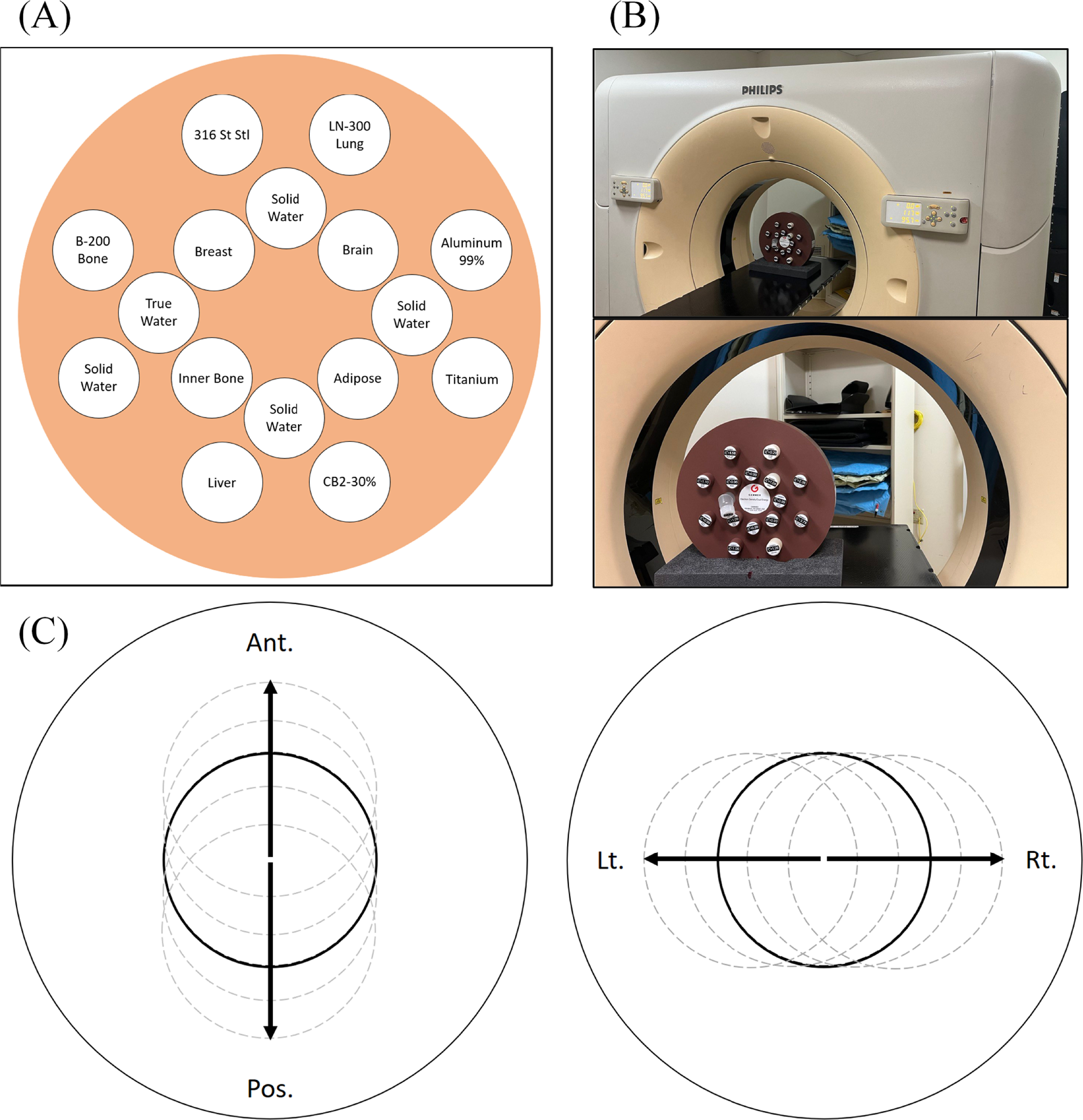 HU variation with various positions in field of view (FOV) and bit ...